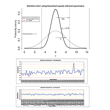 QAQC Charting