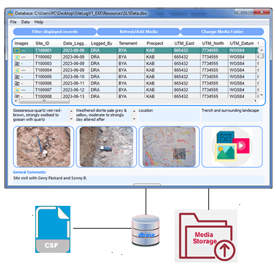 SiteLog1